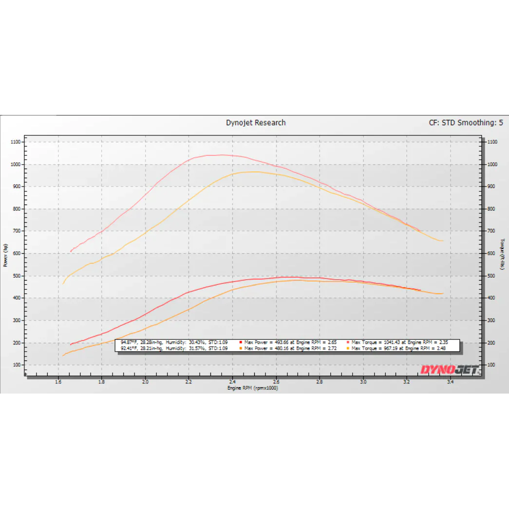 KC38r "Tiger Turbo" Stage 2 Dual Ball Bearing Turbo - 7.3 Powerstroke (E99) - Image 4