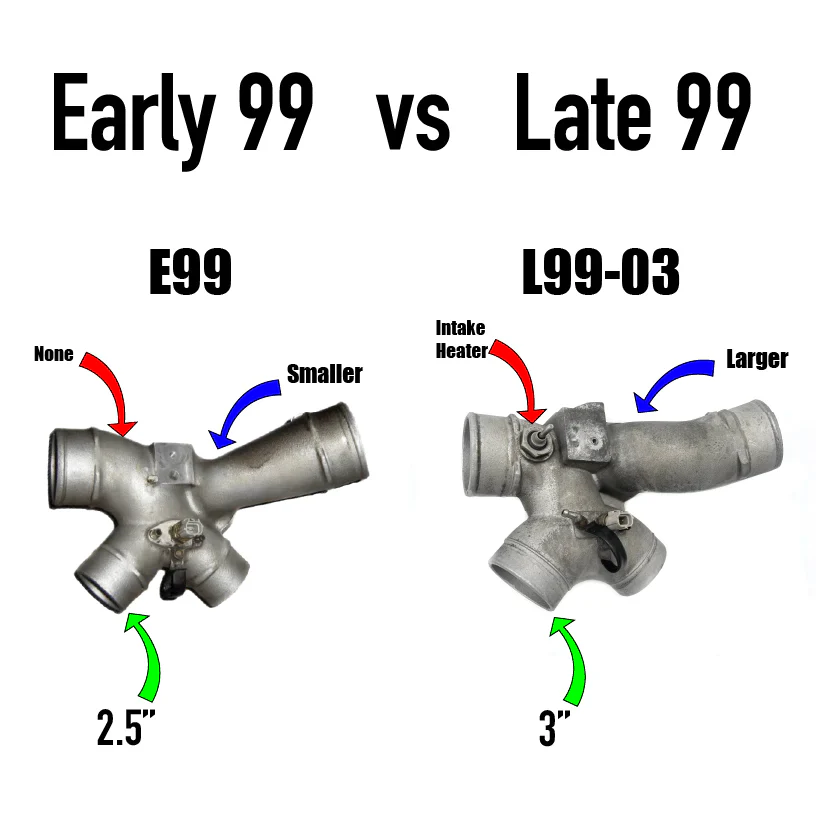 Hot Street Package - 7.3 Powerstroke (1994.5-2003) - Image 3