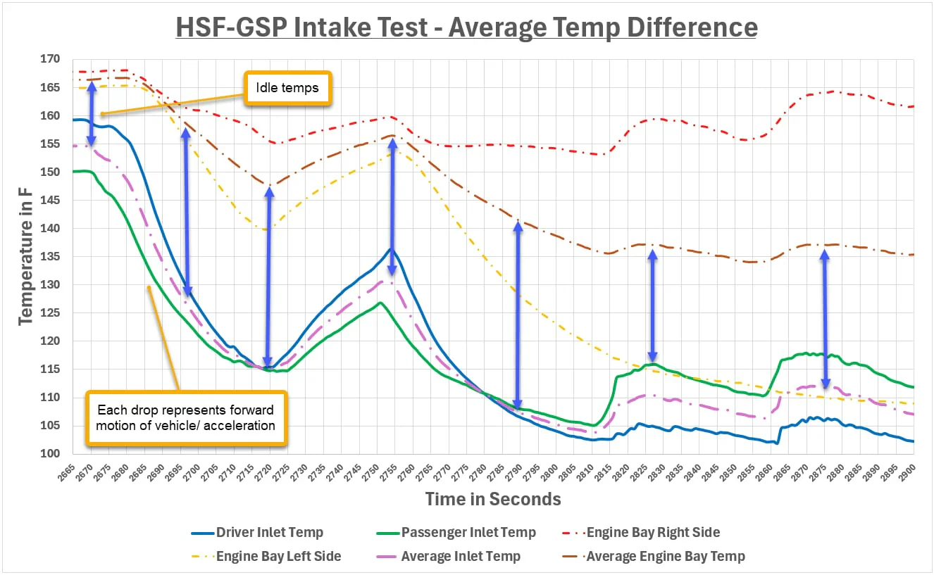 HSF Intake - 3.0 Ecoboost (2020-2024) - Image 3